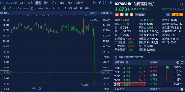 牡丹江一周天气预报评测2