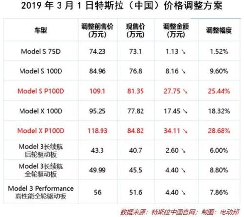 吉林天气预警评测3