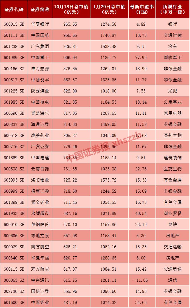 潍坊一周天气介绍