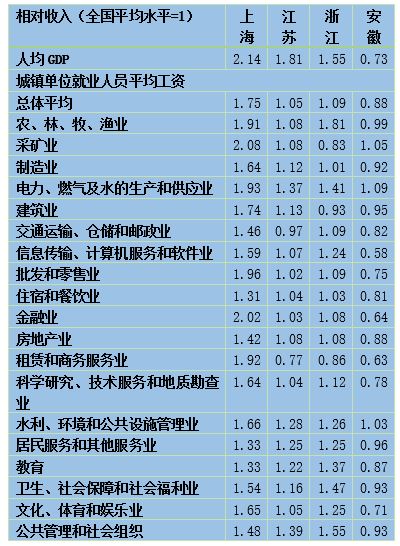 广东省深圳市龙岗区天气评测3