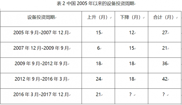 上海气温评测2