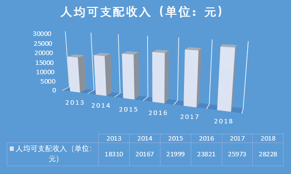 内蒙天气预报评测2