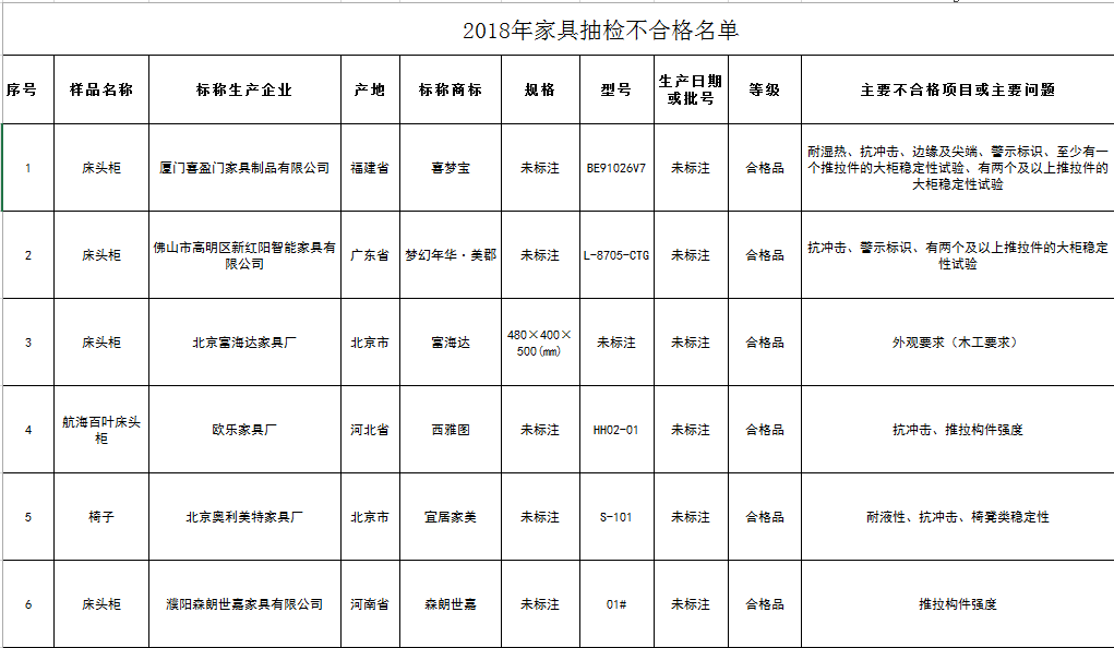 凌源天气评测2