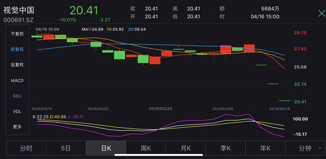 鹿寨天气评测3