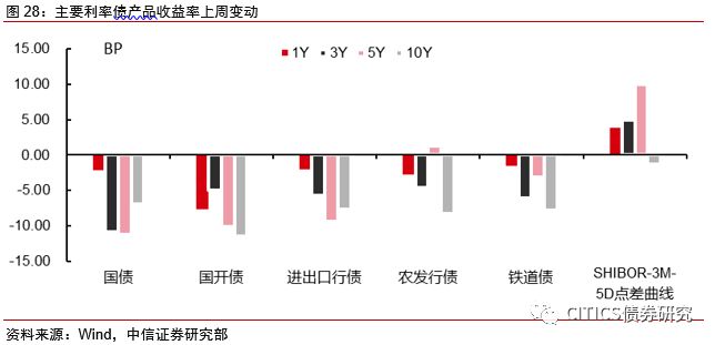 山西省运城市盐湖区天气评测2