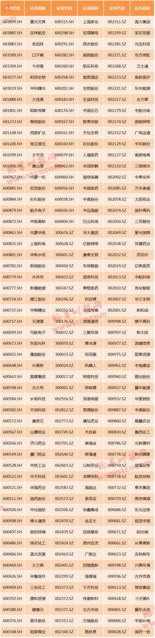 凤翔天气预报介绍