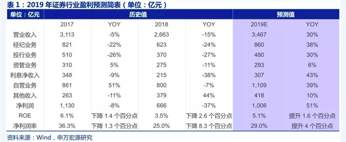 安徽省合肥市瑶海区天气评测1