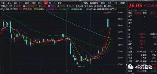 上海一周天气预报评测1