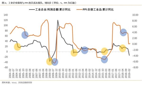 吉林 天气评测2