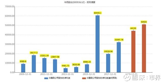 牡丹江地区天气预报评测2