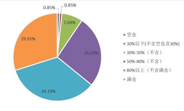 毕节大方天气预报评测1