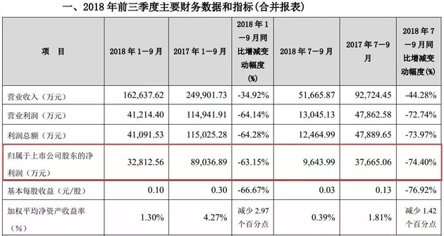 天柱县天气预报评测3