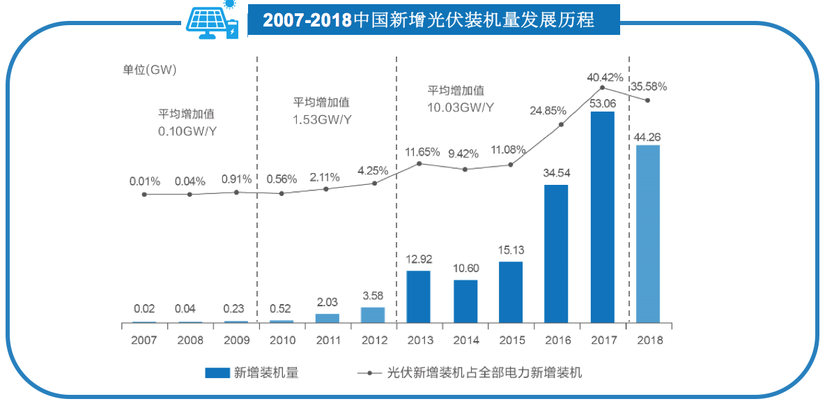 南京市天气预报评测3