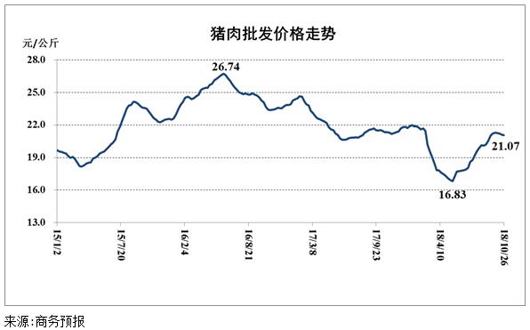 桦甸天气预报评测2