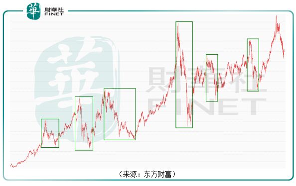 中山天气2345评测1