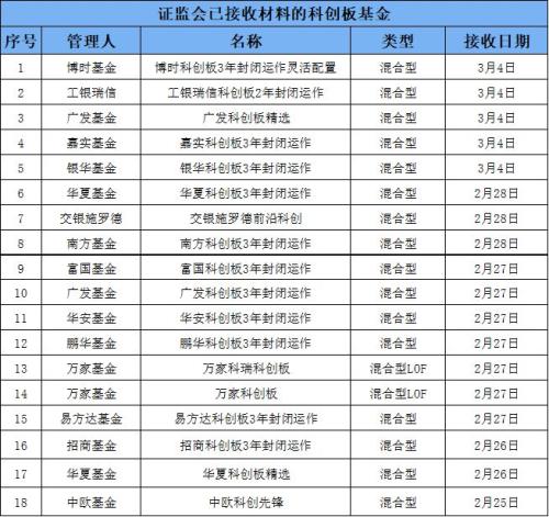 城步天气预报评测1