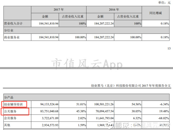 东营一周天气预报评测1