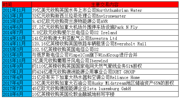 历史天气评测3