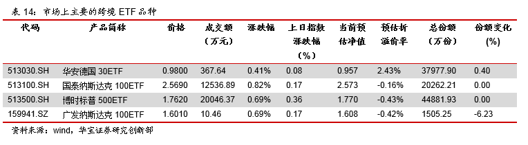 河北天气怎么样评测2