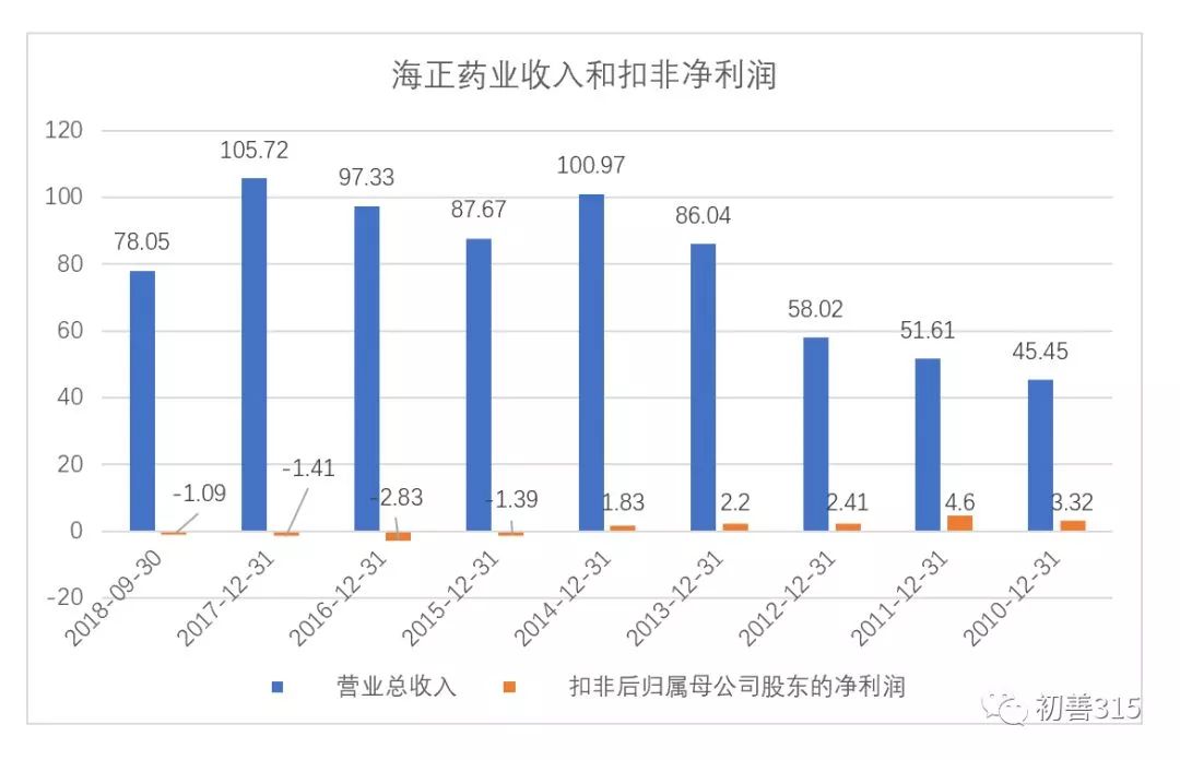 合肥气象介绍