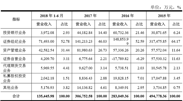 广东省中山市天气评测1