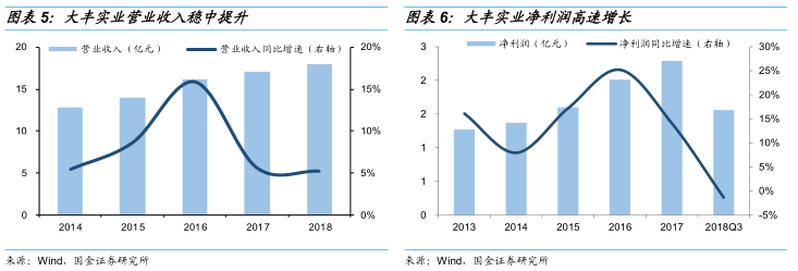 重庆明天天气评测3