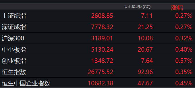 江苏省无锡市滨湖区天气评测1