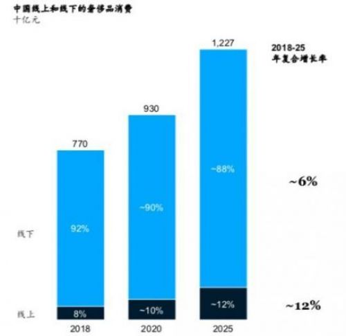 双鸭山天气预报评测1