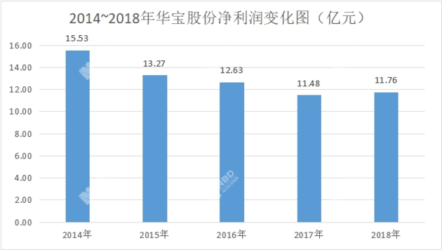 朗乡天气预报介绍