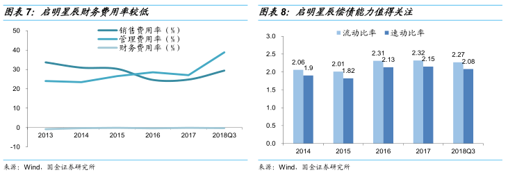 兴义天气评测2