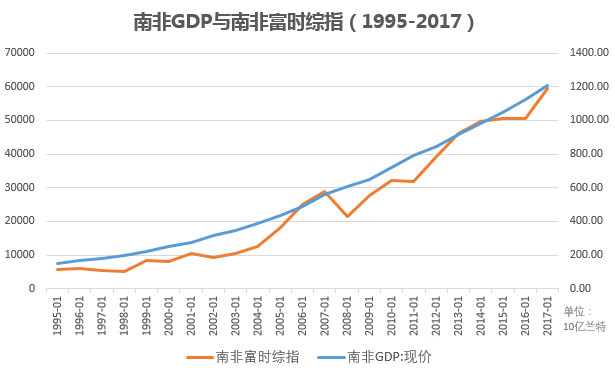 深圳市未来一周天气评测2