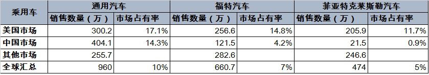 气压查询评测3