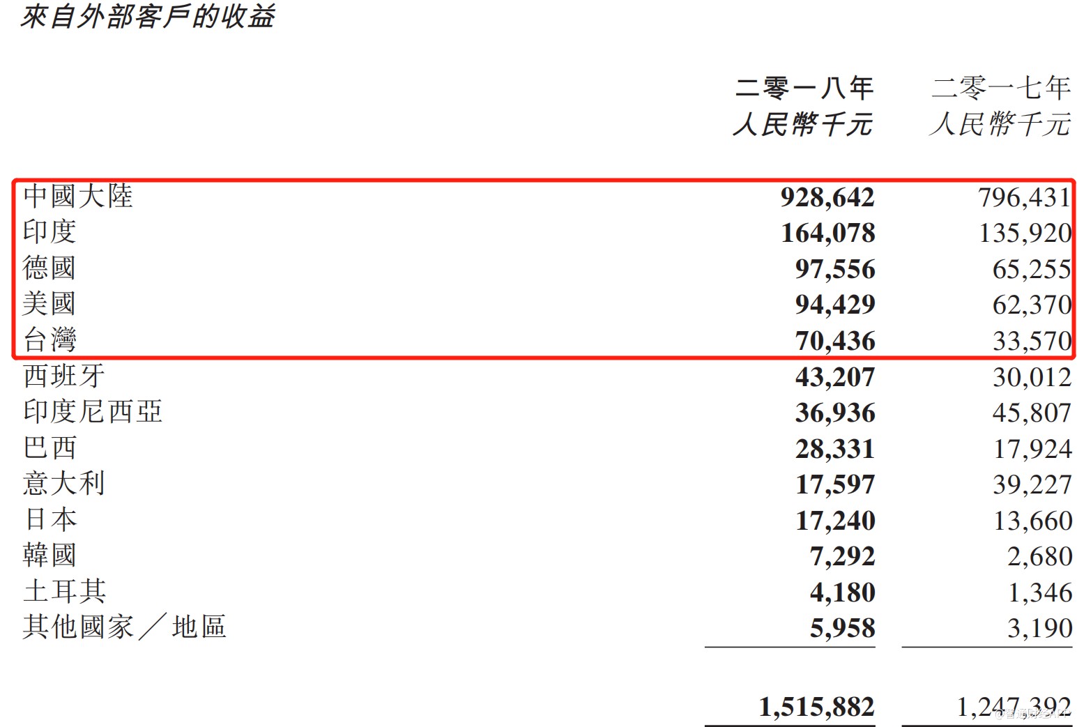 邢台市天气介绍