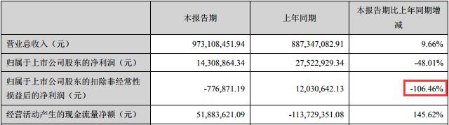 汨罗天气评测3