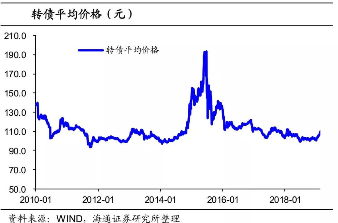 上海气温介绍