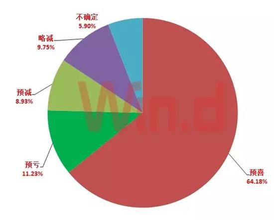 昌都天气评测1