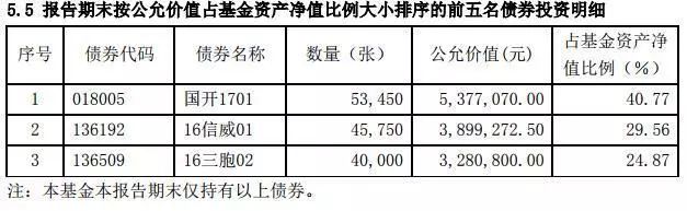 潢川天气评测2