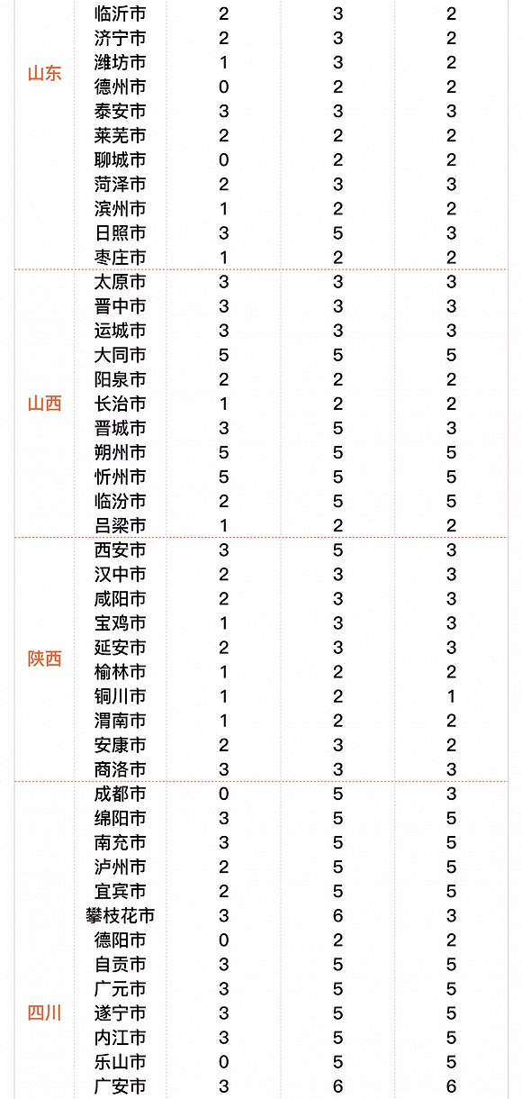 安徽砀山天气预报评测3