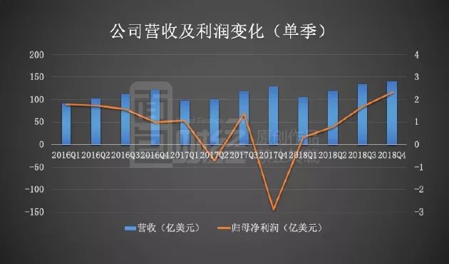 揭阳天气评测1