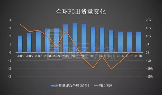 pm2.5实时介绍