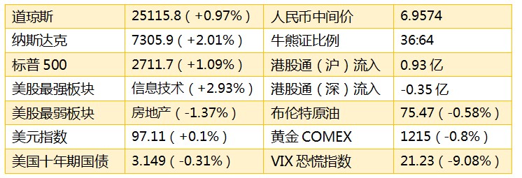 鄂尔多斯天气评测2