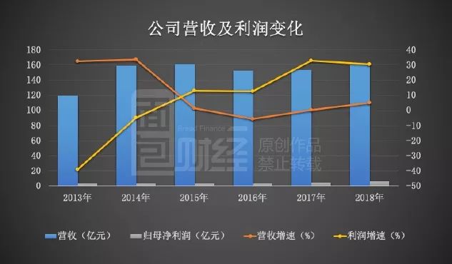 兴安盟天气预报评测1