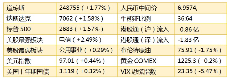 乌镇天气评测1