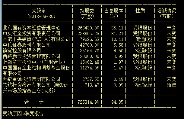 珠海天气预报查询评测3