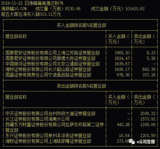 平顶山市天气预报评测3