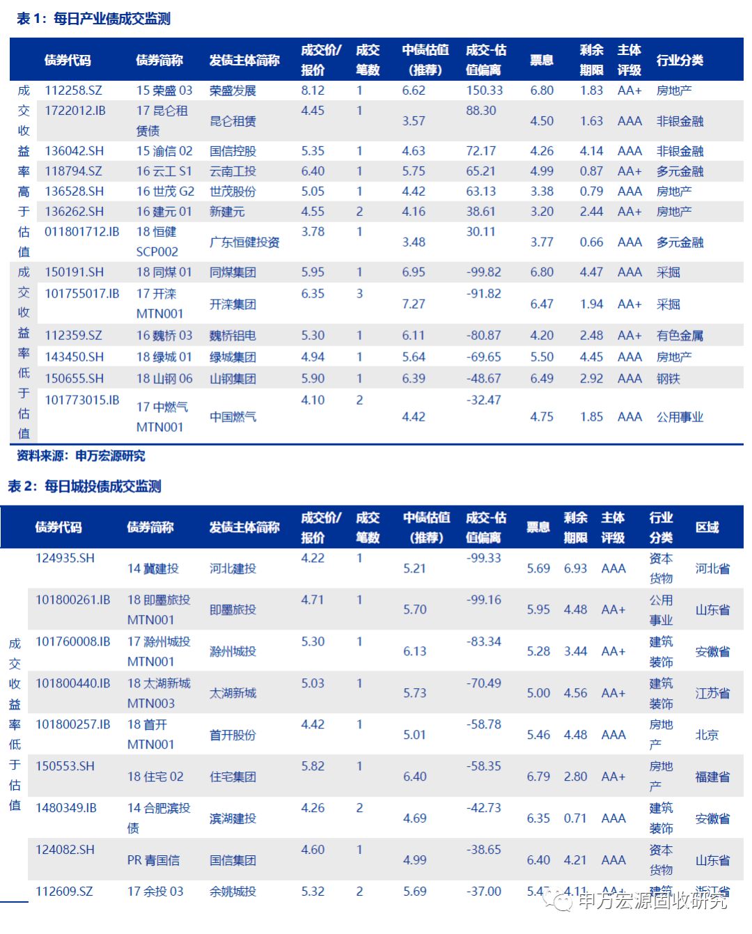 郎溪天气评测3