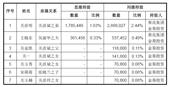 今天天气预报24小时详情评测1