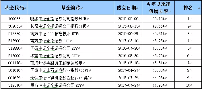 太仆寺旗天气预报评测2