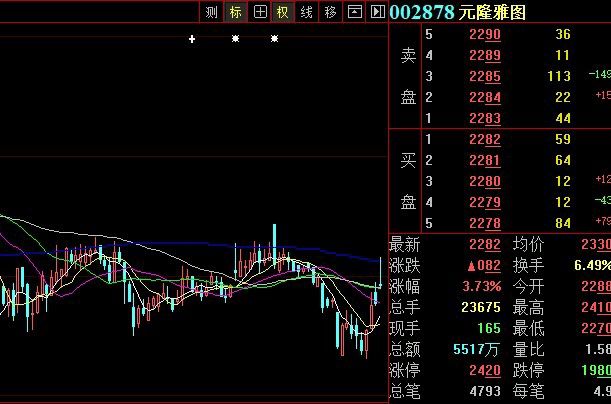 寿县天气2345评测3