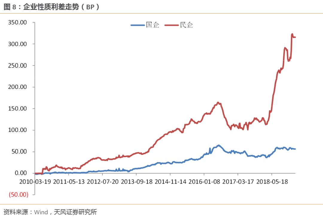 燕郊天气评测2